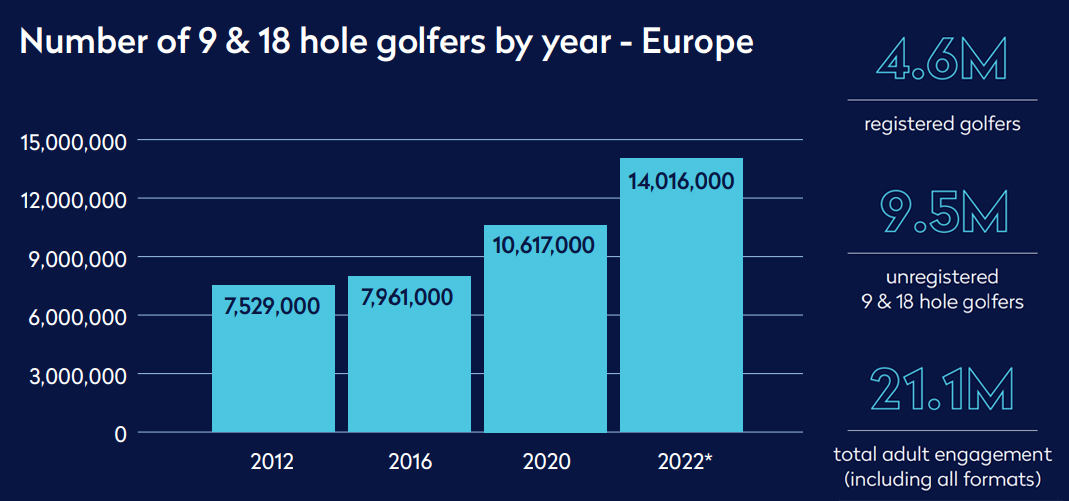 Golf Activity is Open Widely: The Change of Golf Participants and Golf Courses