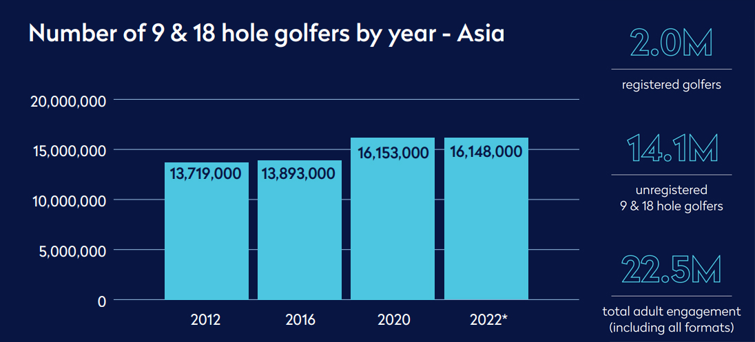 Golf Activity is Open Widely: The Change of Golf Participants and Golf Courses