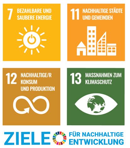 SUSTAINABILITY BUSINESS MODEL